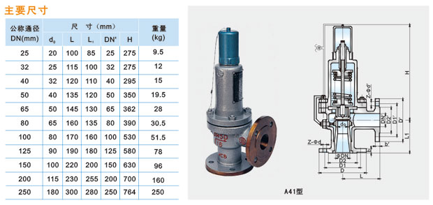 A41H-16C／25C／40C型微啟式安全閥說明.jpg