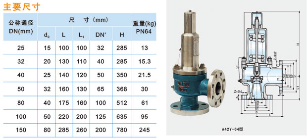A42Y-64C／100C型全啟式安全閥說明.jpg